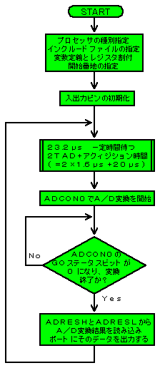 `^cϊvOiPj̃t[`[g